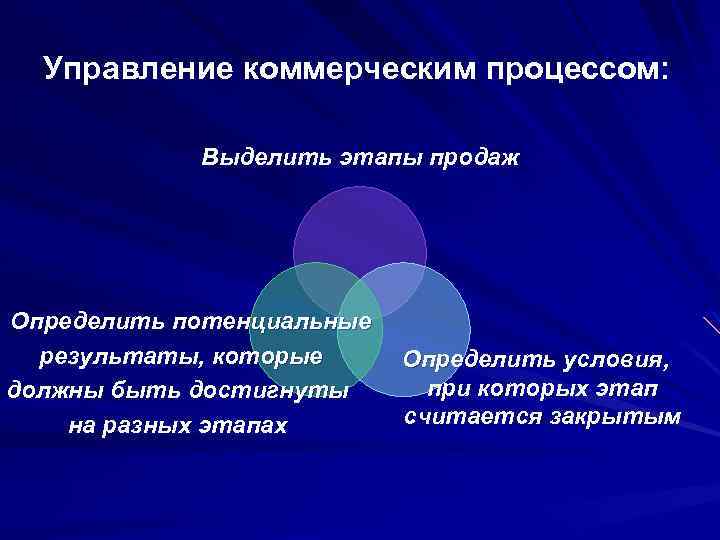 Управление коммерческим процессом: Выделить этапы продаж Определить потенциальные результаты, которые должны быть достигнуты на