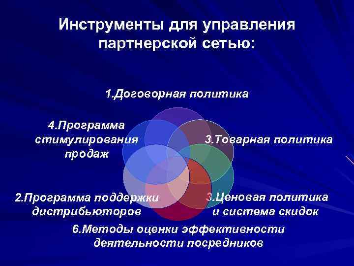 Инструменты для управления партнерской сетью: 1. Договорная политика 4. Программа стимулирования продаж 3. Товарная