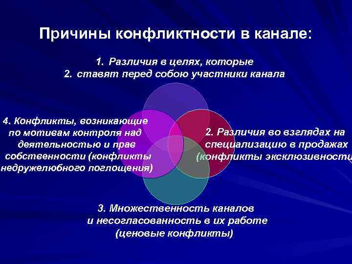 Причины конфликтности в канале: 1. Различия в целях, которые 2. ставят перед собою участники