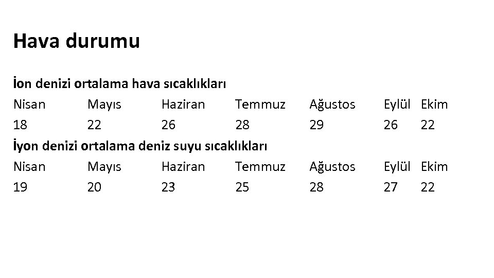 Hava durumu İon denizi ortalama hava sıcaklıkları Nisan Mayıs Haziran Temmuz 18 22 26