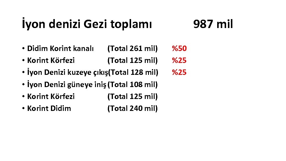 İyon denizi Gezi toplamı • Didim Korint kanalı (Total 261 mil) • Korint Körfezi