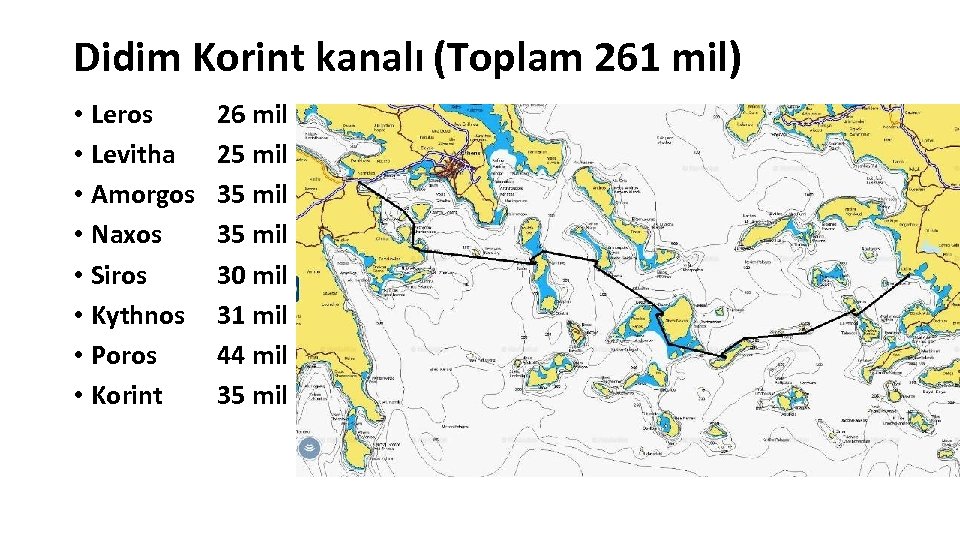 Didim Korint kanalı (Toplam 261 mil) • Leros • Levitha • Amorgos • Naxos