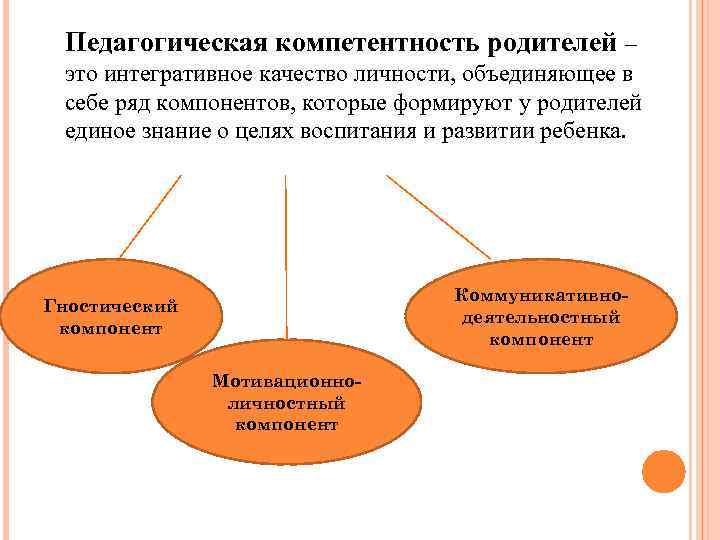 Формирование педагогической личности