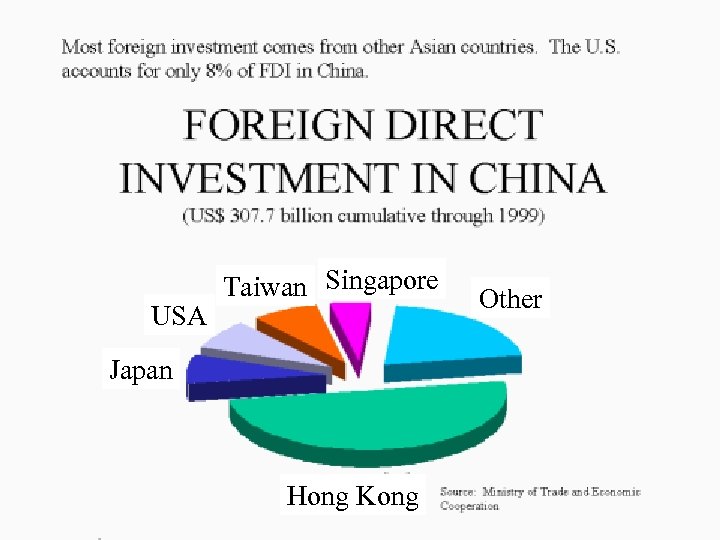 USA Taiwan Singapore Japan Hong Kong Other 
