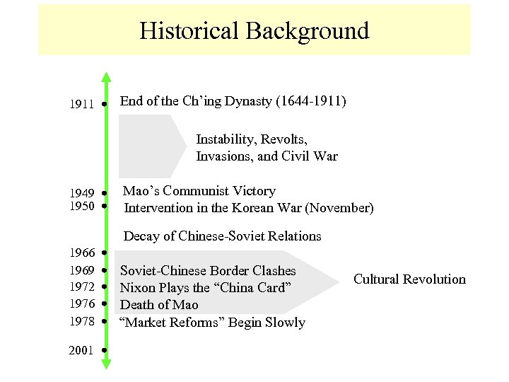 Historical Background 1911 End of the Ch’ing Dynasty (1644 -1911) Instability, Revolts, Invasions, and