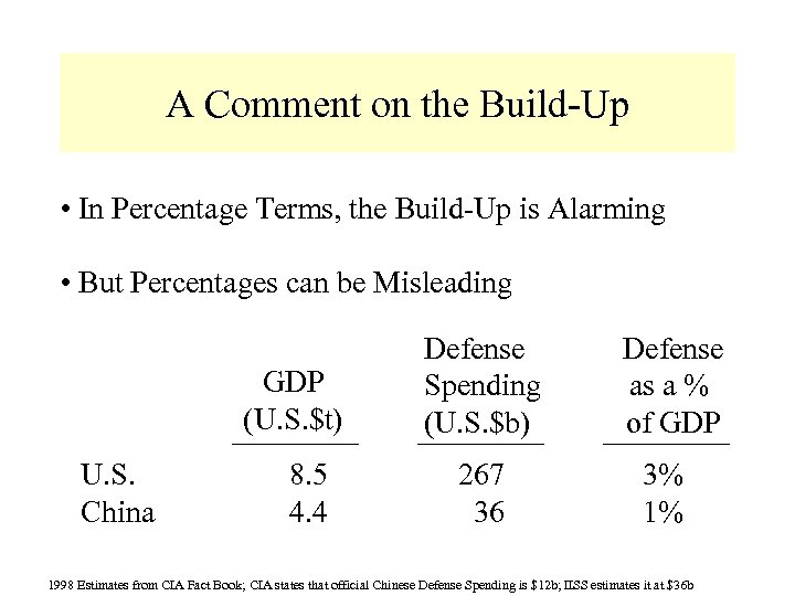 A Comment on the Build-Up • In Percentage Terms, the Build-Up is Alarming •