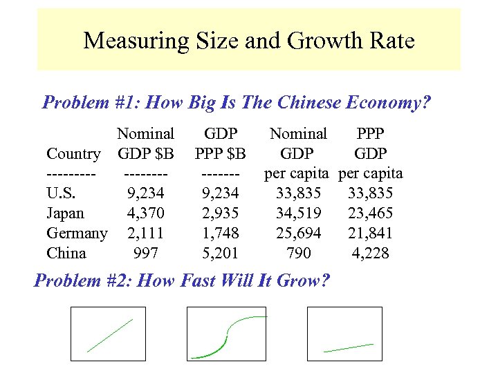 Measuring Size and Growth Rate Problem #1: How Big Is The Chinese Economy? Nominal