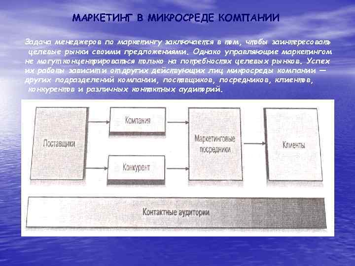 МАРКЕТИНГ В МИКРОСРЕДЕ КОМПАНИИ Задача менеджеров по маркетингу заключается в том, чтобы заинтересовать целевые