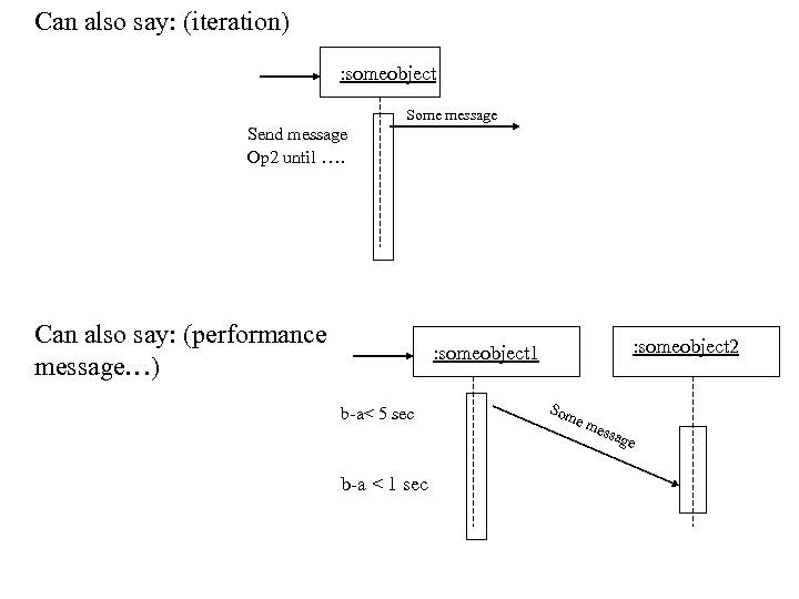 Can also say: (iteration) : someobject Some message Send message Op 2 until ….
