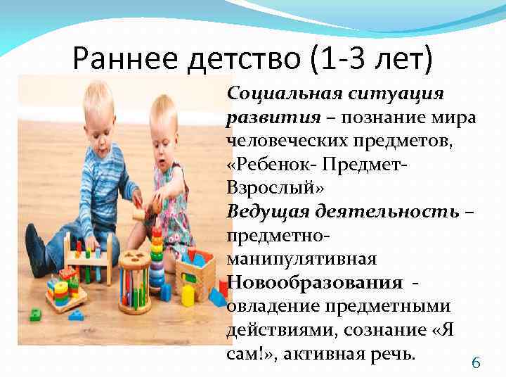 Раннее детство (1 -3 лет) Социальная ситуация развития – познание мира человеческих предметов, «Ребенок-