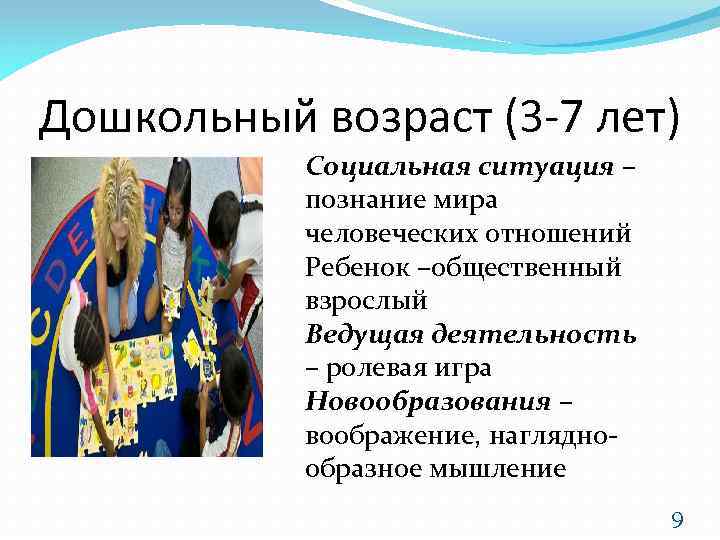 Дошкольный возраст (3 -7 лет) Социальная ситуация – познание мира человеческих отношений Ребенок –общественный