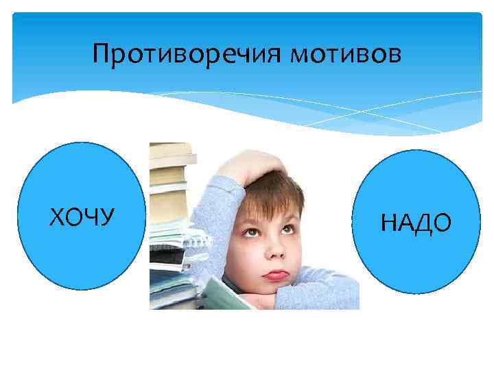 Противоречия мотивов ХОЧУ НАДО 