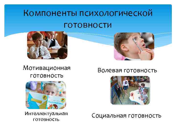 Компоненты психологической готовности Мотивационная готовность Волевая готовность Интеллектуальная готовность Социальная готовность 