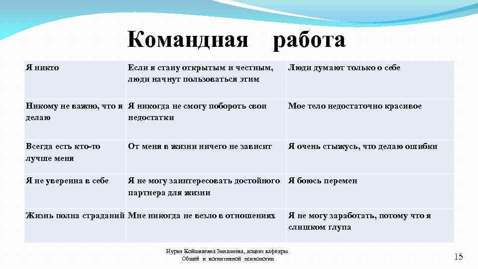 Командная работа Я никто Если я стану открытым и честным, люди начнут пользоваться этим