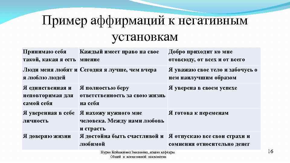 Пример аффирмаций к негативным установкам Принимаю себя Каждый имеет право на свое такой, какая