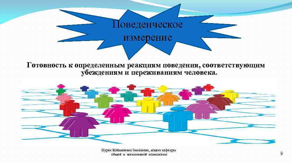  Поведенческое измерение Готовность к определенным реакциям поведения, соответствующим убеждениям и переживаниям человека. Нурия