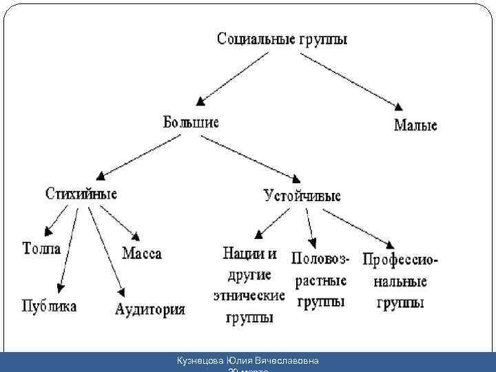 Кузнецова Юлия Вячеславовна 