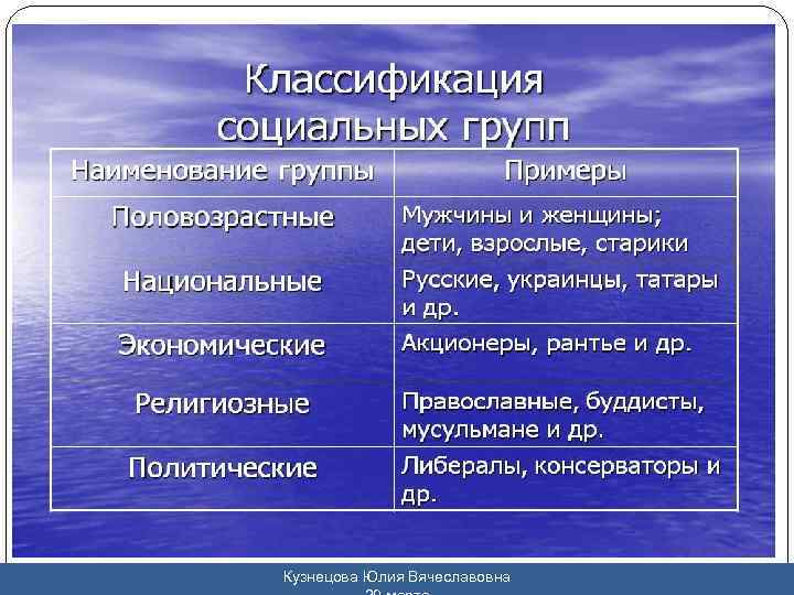 Кузнецова Юлия Вячеславовна 