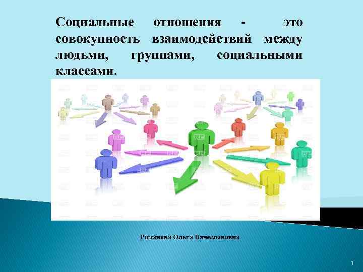 Социальные отношения это совокупность взаимодействий между людьми, группами, социальными классами. Романова Ольга Вячеславовна 1