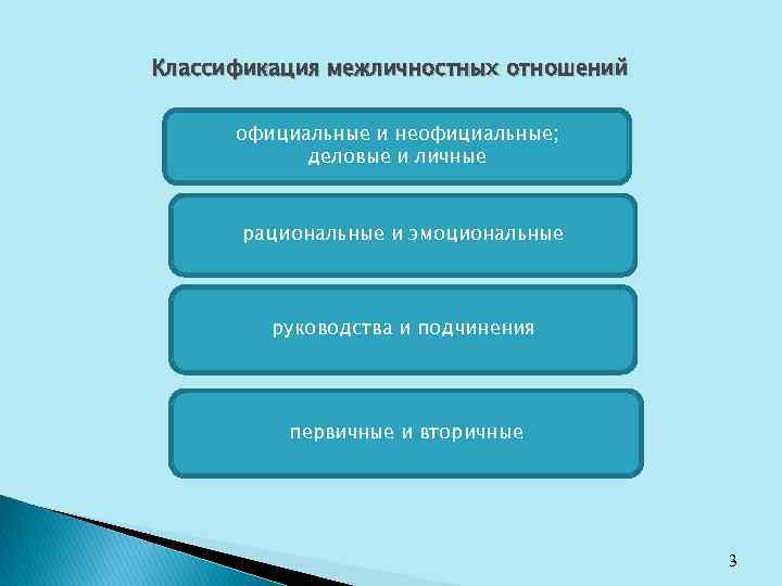 Классификация межличностных отношений официальные и неофициальные; деловые и личные рациональные и эмоциональные руководства и