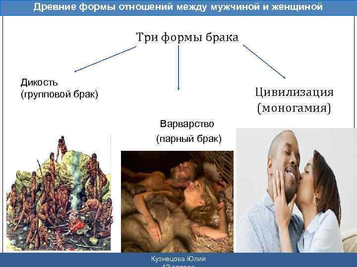 Древние формы отношений между мужчиной и женщиной Три формы брака Дикость (групповой брак) Цивилизация