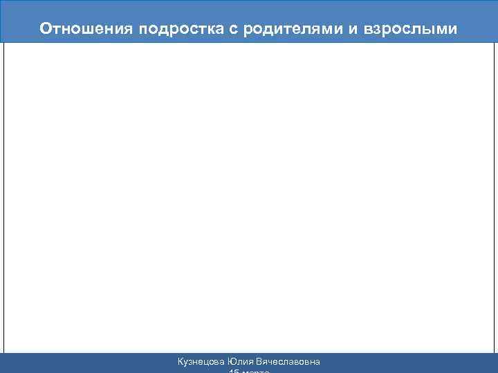 Отношения подростка с родителями и взрослыми Кузнецова Юлия Вячеславовна 