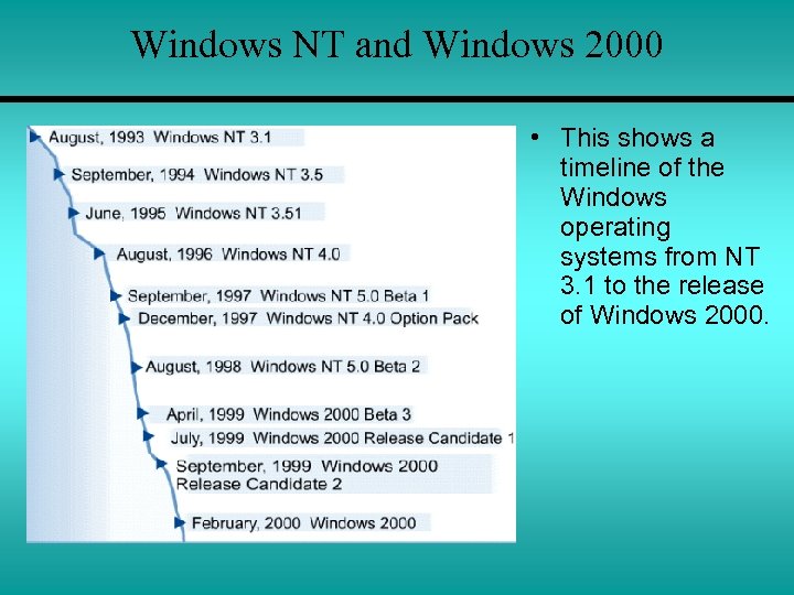 Windows NT and Windows 2000 • This shows a timeline of the Windows operating