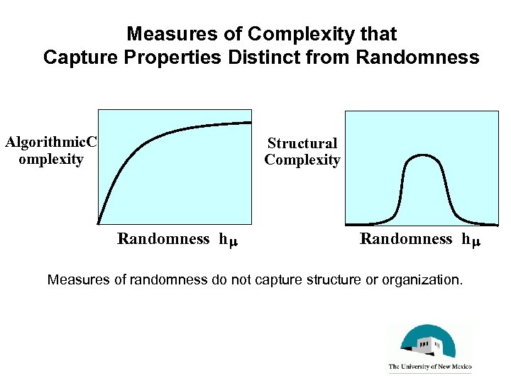 Measures of Complexity that Capture Properties Distinct from Randomness Algorithmic. C omplexity Structural Complexity