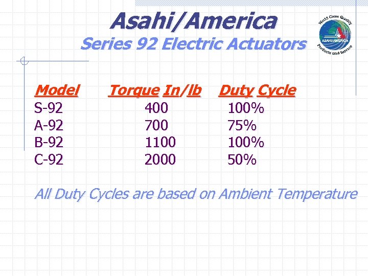 Asahi/America Series 92 Electric Actuators Model S-92 A-92 B-92 C-92 Torque In/lb 400 700