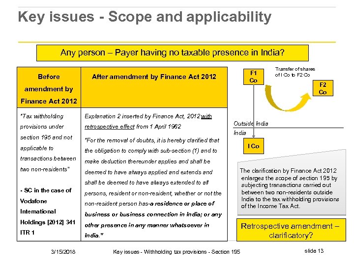 Key issues - Scope and applicability Any person – Payer having no taxable presence