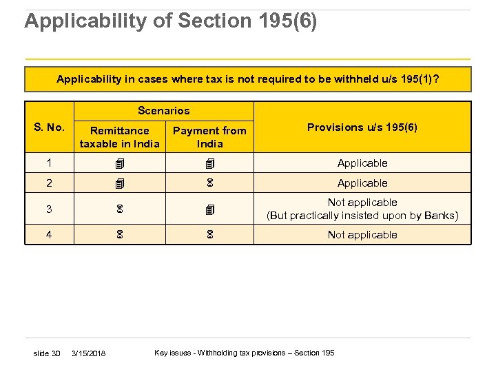 Applicability of Section 195(6) Applicability in cases where tax is not required to be