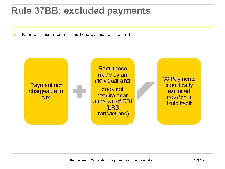 Rule 37 BB: excluded payments ► No information to be furnished / no certification