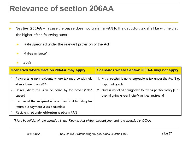 Relevance of section 206 AA ► Section 206 AA – In case the payee