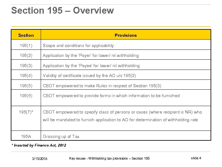 Section 195 – Overview Section Provisions 195(1) Scope and conditions for applicability 195(2) Application
