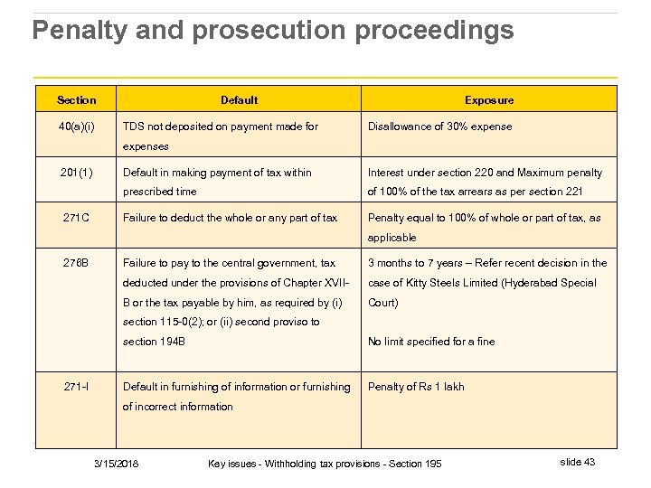Penalty and prosecution proceedings Section 40(a)(i) Default TDS not deposited on payment made for