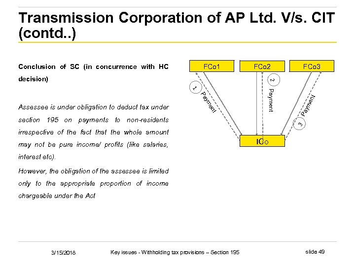 Transmission Corporation of AP Ltd. V/s. CIT (contd. . ) FCo 1 Conclusion of