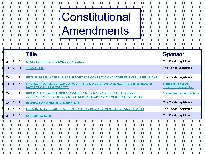 Constitutional Amendments Title Sponsor 06 1 A STATE PLANNING AND BUDGET PROCESS The Florida