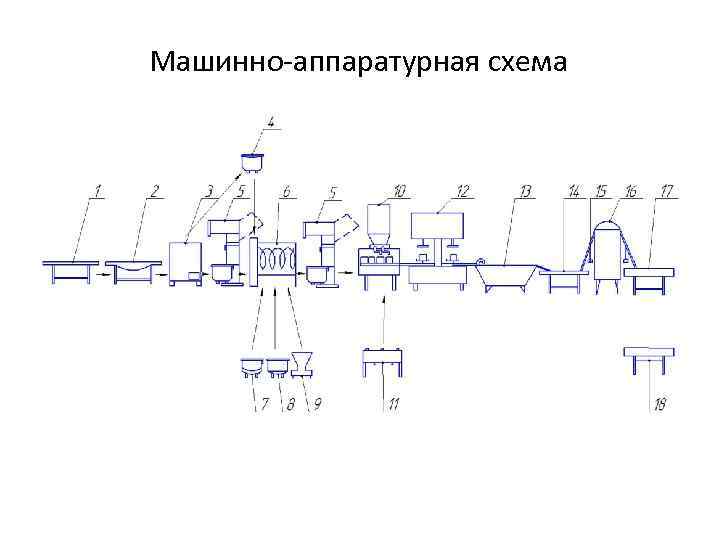 Аппаратурная схема производства пластырей