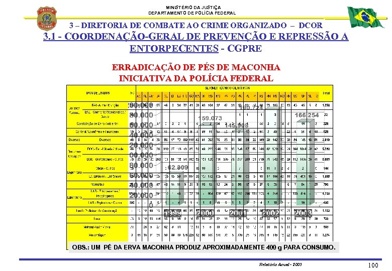 MINISTÉRIO DA JUSTIÇA DEPARTAMENTO DE POLÍCIA FEDERAL 3 – DIRETORIA DE COMBATE AO CRIME