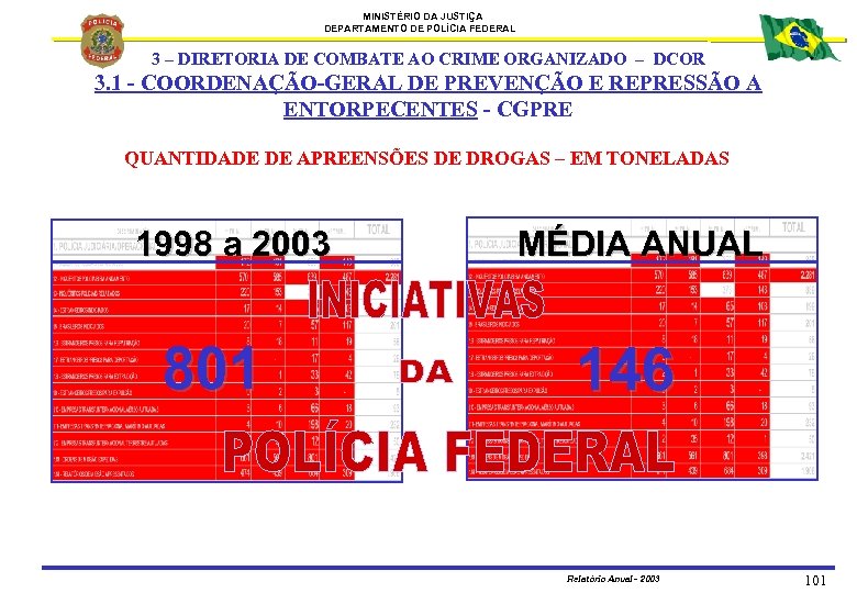 MINISTÉRIO DA JUSTIÇA DEPARTAMENTO DE POLÍCIA FEDERAL 3 – DIRETORIA DE COMBATE AO CRIME