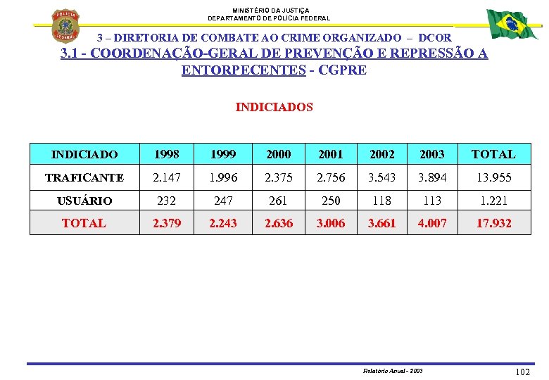 MINISTÉRIO DA JUSTIÇA DEPARTAMENTO DE POLÍCIA FEDERAL 3 – DIRETORIA DE COMBATE AO CRIME