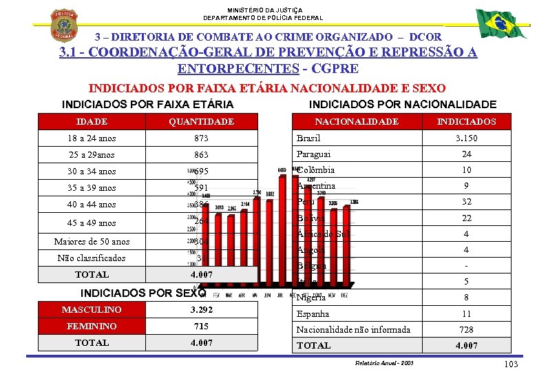 MINISTÉRIO DA JUSTIÇA DEPARTAMENTO DE POLÍCIA FEDERAL 3 – DIRETORIA DE COMBATE AO CRIME