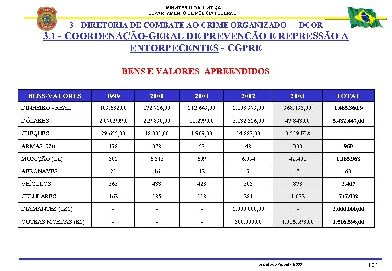 MINISTÉRIO DA JUSTIÇA DEPARTAMENTO DE POLÍCIA FEDERAL 3 – DIRETORIA DE COMBATE AO CRIME