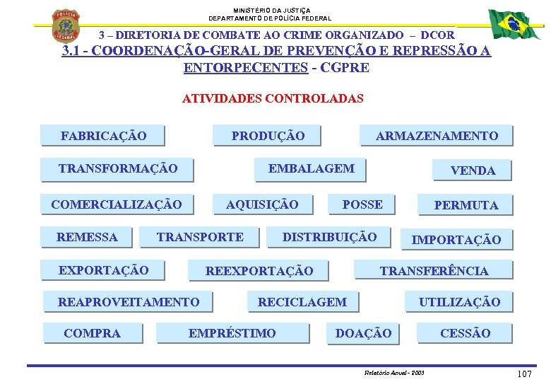 MINISTÉRIO DA JUSTIÇA DEPARTAMENTO DE POLÍCIA FEDERAL 3 – DIRETORIA DE COMBATE AO CRIME