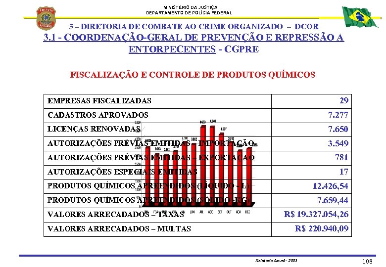 MINISTÉRIO DA JUSTIÇA DEPARTAMENTO DE POLÍCIA FEDERAL 3 – DIRETORIA DE COMBATE AO CRIME