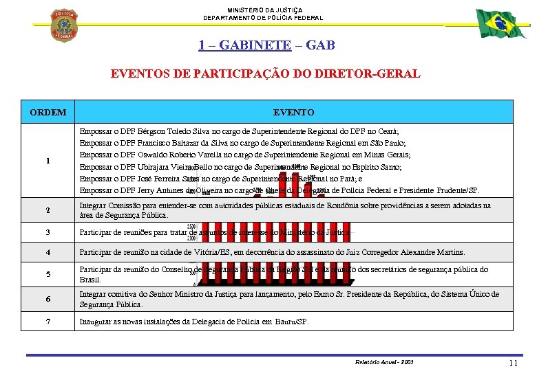 MINISTÉRIO DA JUSTIÇA DEPARTAMENTO DE POLÍCIA FEDERAL 1 – GABINETE – GAB EVENTOS DE