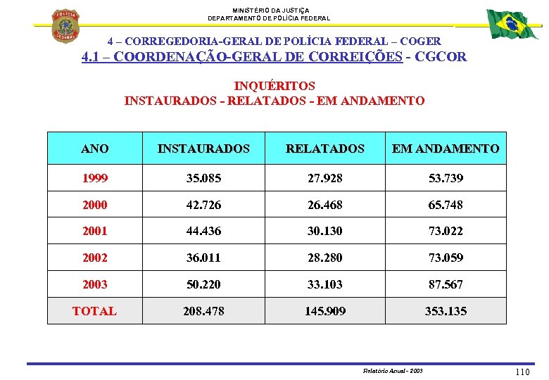 MINISTÉRIO DA JUSTIÇA DEPARTAMENTO DE POLÍCIA FEDERAL 4 – CORREGEDORIA-GERAL DE POLÍCIA FEDERAL –