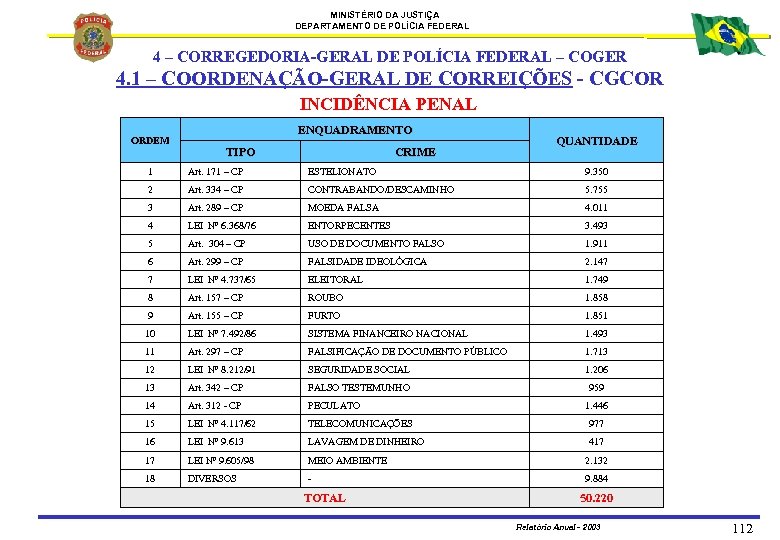 MINISTÉRIO DA JUSTIÇA DEPARTAMENTO DE POLÍCIA FEDERAL 4 – CORREGEDORIA-GERAL DE POLÍCIA FEDERAL –