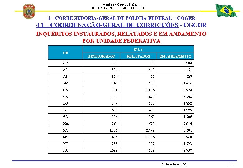 MINISTÉRIO DA JUSTIÇA DEPARTAMENTO DE POLÍCIA FEDERAL 4 – CORREGEDORIA-GERAL DE POLÍCIA FEDERAL –