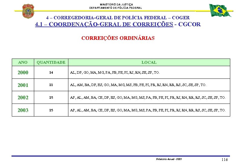 MINISTÉRIO DA JUSTIÇA DEPARTAMENTO DE POLÍCIA FEDERAL 4 – CORREGEDORIA-GERAL DE POLÍCIA FEDERAL –